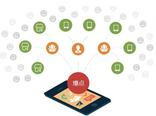 郧阳为什么越来越多的企业通过软文营销来引流